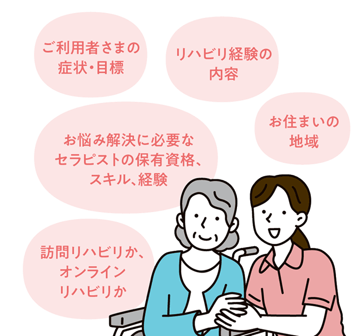 最適なプランをご提案