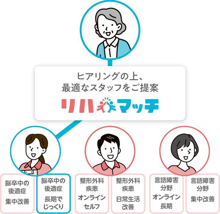 プラン・料金例