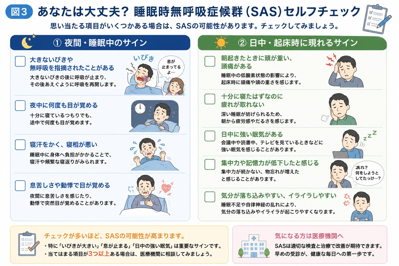 睡眠時無呼吸症候群（SAS）のセルフチェック表。夜間・睡眠中のサインと日中・起床時に現れるサインの一覧