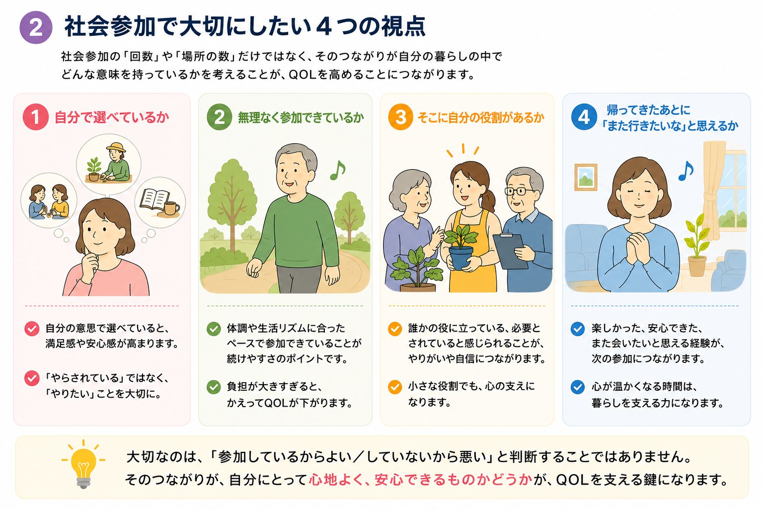 社会参加で大切にしたい4つの視点。自分で選べているか、無理なく参加できているか、そこに自分の役割があるか、帰ってきたあとにまた行きたいなと思えるかを示す図解