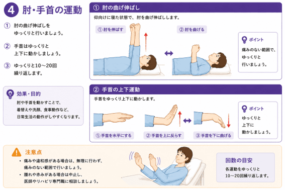 肘の曲げ伸ばしと手首の上下運動の手順を示した説明図