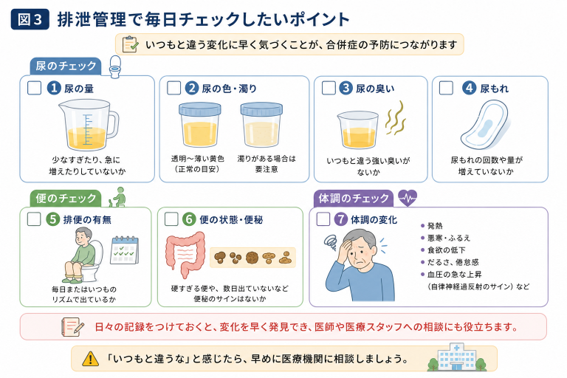 排泄管理で毎日チェックしたいポイント（尿の量・色・臭い・尿もれ、便の排便・状態・体調の変化）