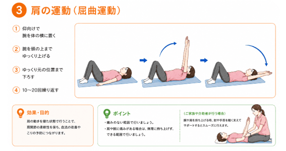 仰向けで腕を頭の上まで持ち上げる肩の屈曲運動の手順を示した説明図