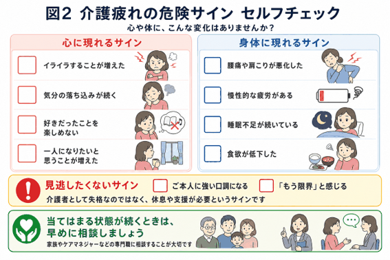 介護疲れの危険サインセルフチェック表。心に現れるサインと身体に現れるサイン、見逃したくないサインの一覧