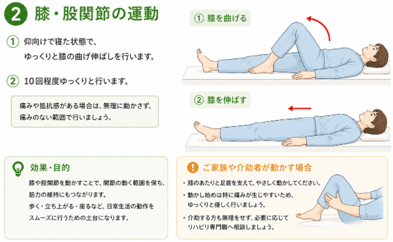 仰向けで膝の曲げ伸ばしを行う運動の手順を示した説明図