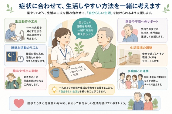 生活動作の工夫・睡眠と活動のリズム・趣味や外出の継続・気分や不安へのサポート・生活環境の調整・多職種との連携を組み合わせ、症状に合わせて自分らしい生活を続けられるよう支援する様子を表した説明図