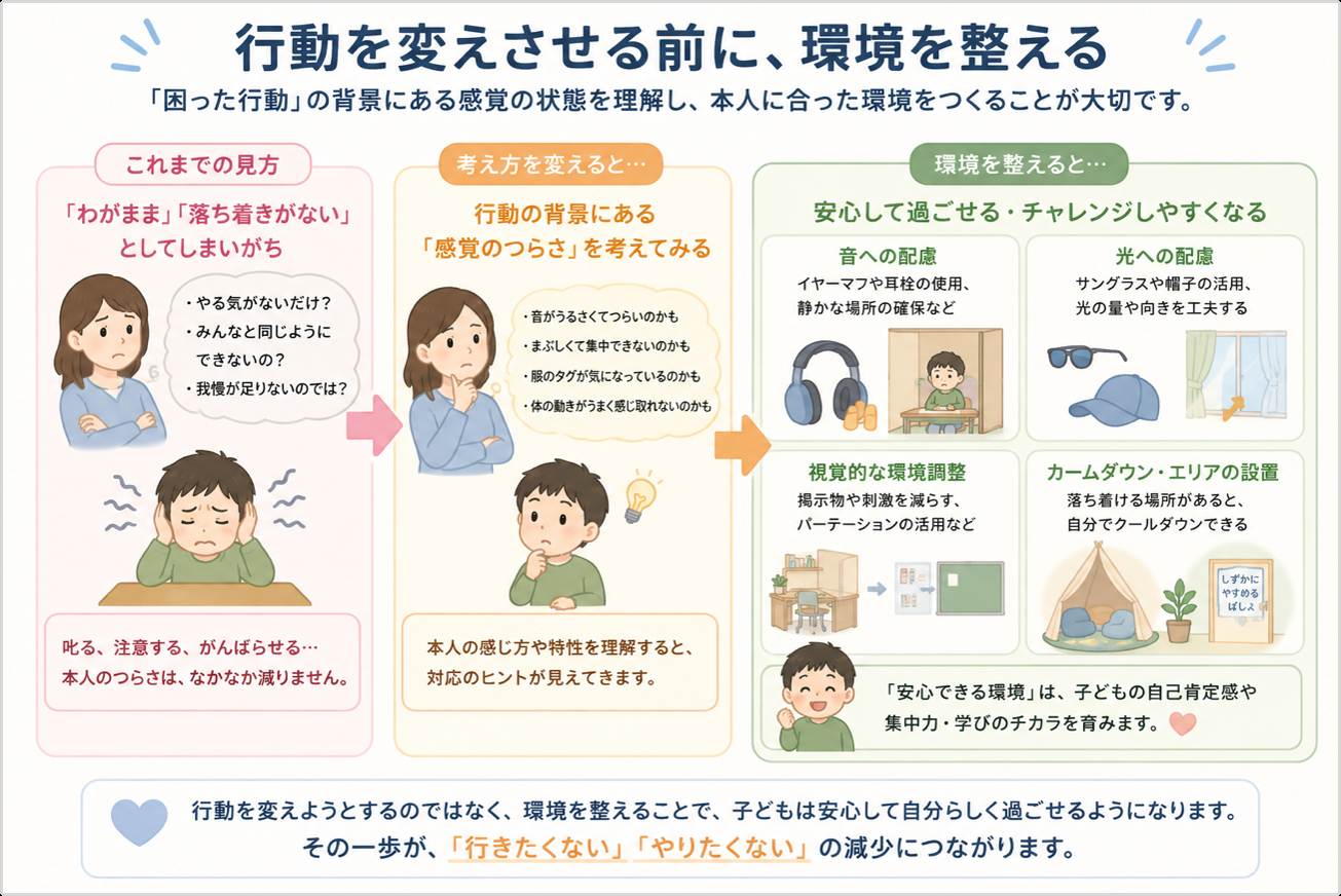 行動を変えさせる前に環境を整える、という考え方の変化と、音・光・視覚・カームダウンエリアへの具体的な配慮例を示した図
