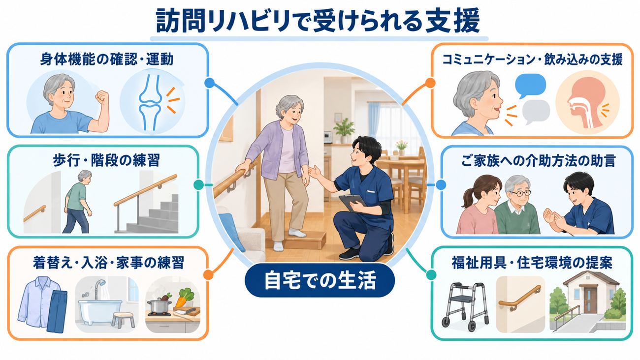 PT・OT・STそれぞれの役割の違いを示した図